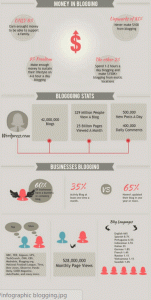 moneyinblogging